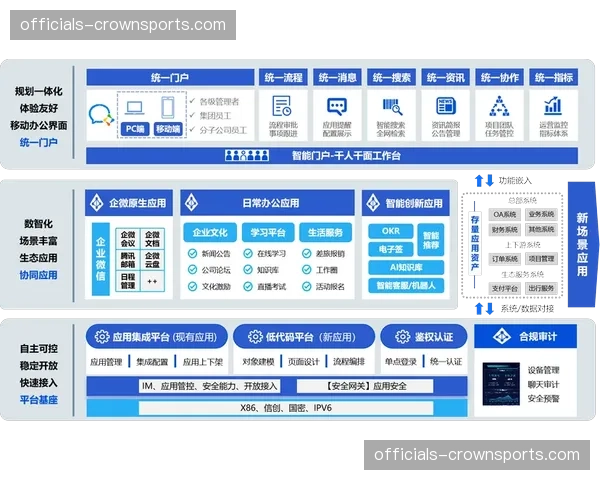 媒体中心转向云办公模式 稿件分发全流程实现云端化