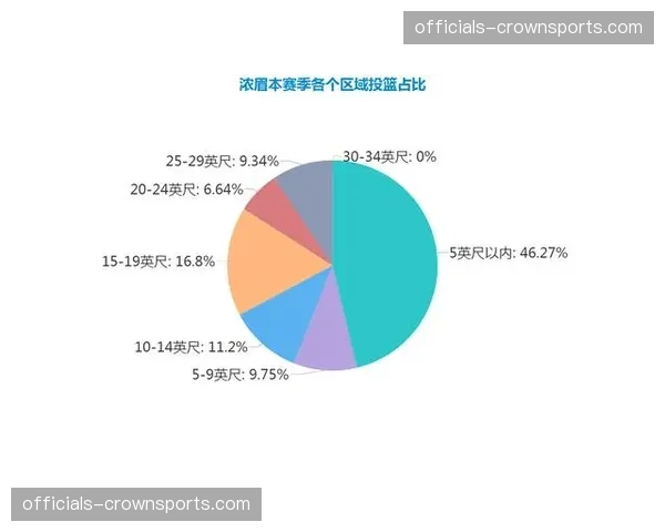 常规赛最后十场每战关键 伤病管理成各队首要课题